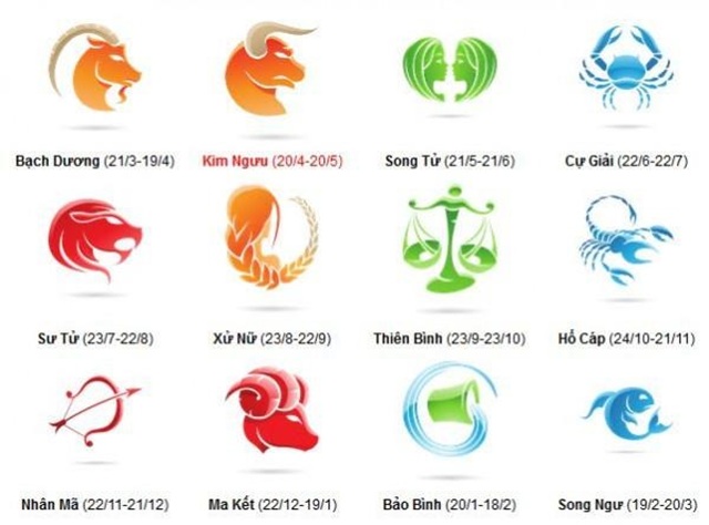 Tìm Hiểu Thêm Về Bản Thân Qua Bói Ngày Sinh