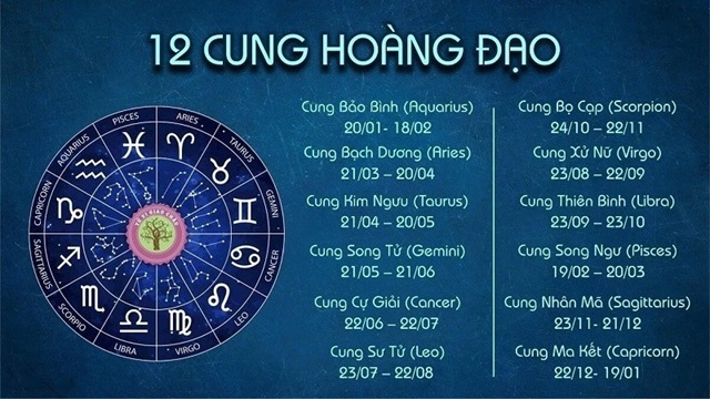 Giải Mã Bí Mật Cung Hoàng Đạo Qua Ngày Sinh