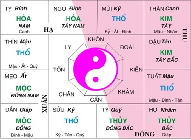 Bói Tử Vi Số Mệnh Là Gì?