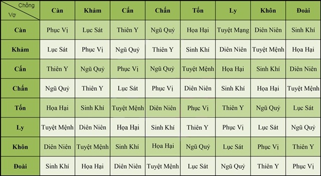 Bói Theo Ngũ Hành